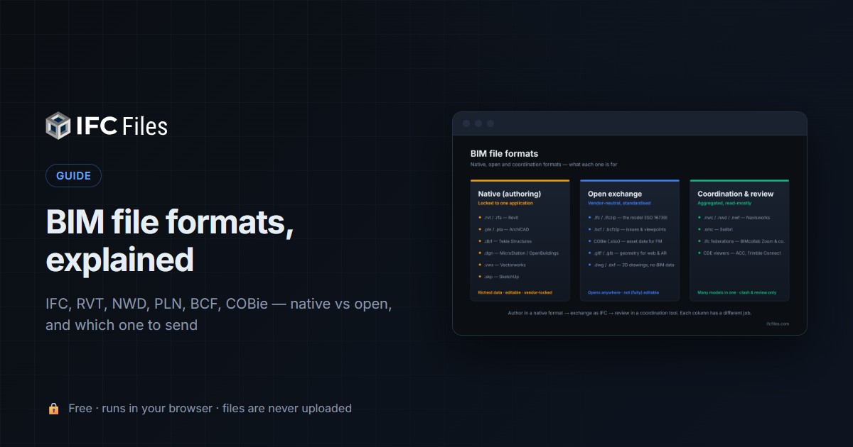 BIM file formats explained — native, open and coordination formats compared