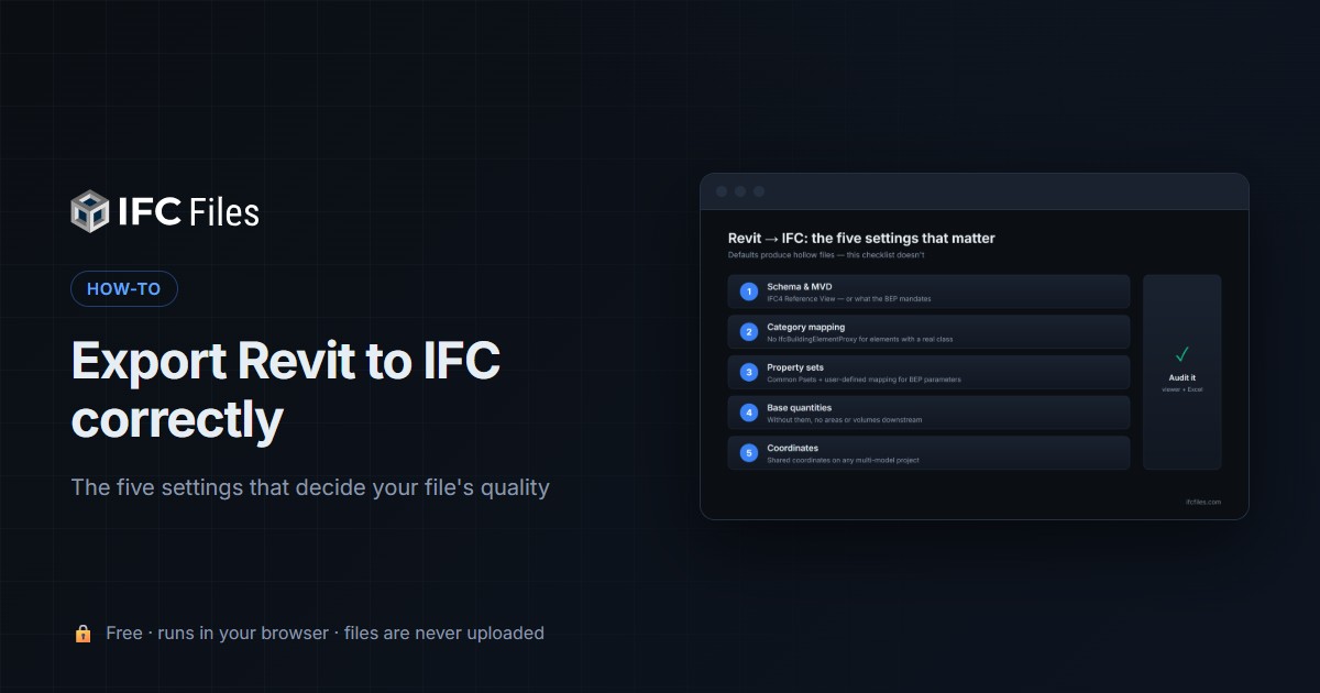 How to export Revit to IFC correctly — the five export settings that matter