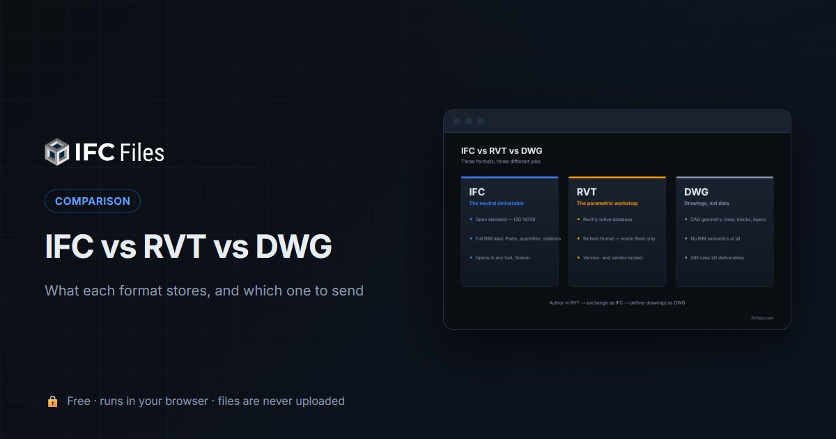 IFC vs RVT vs DWG: what's the difference in BIM?