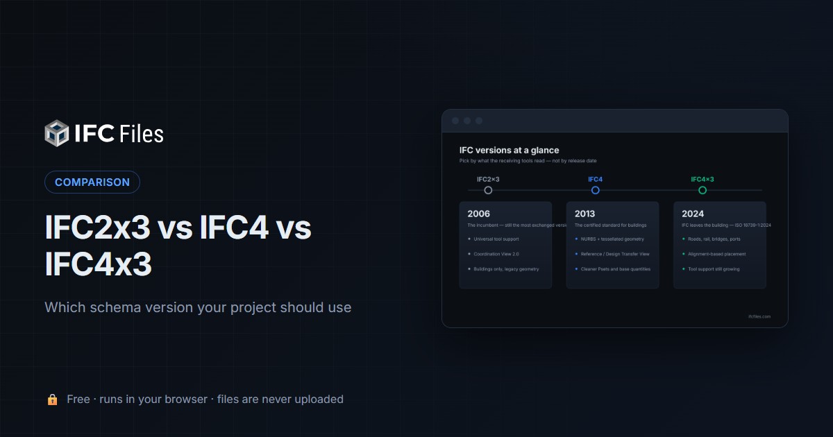 IFC2x3 vs IFC4 vs IFC4x3: which version should you use?